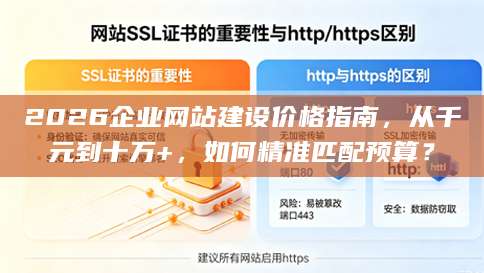 2026企业网站建设价格指南，从千元到十万+，如何精准匹配预算？