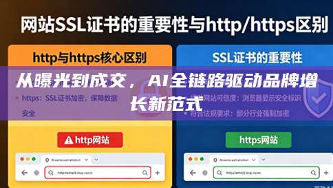 从曝光到成交，AI全链路驱动品牌增长新范式